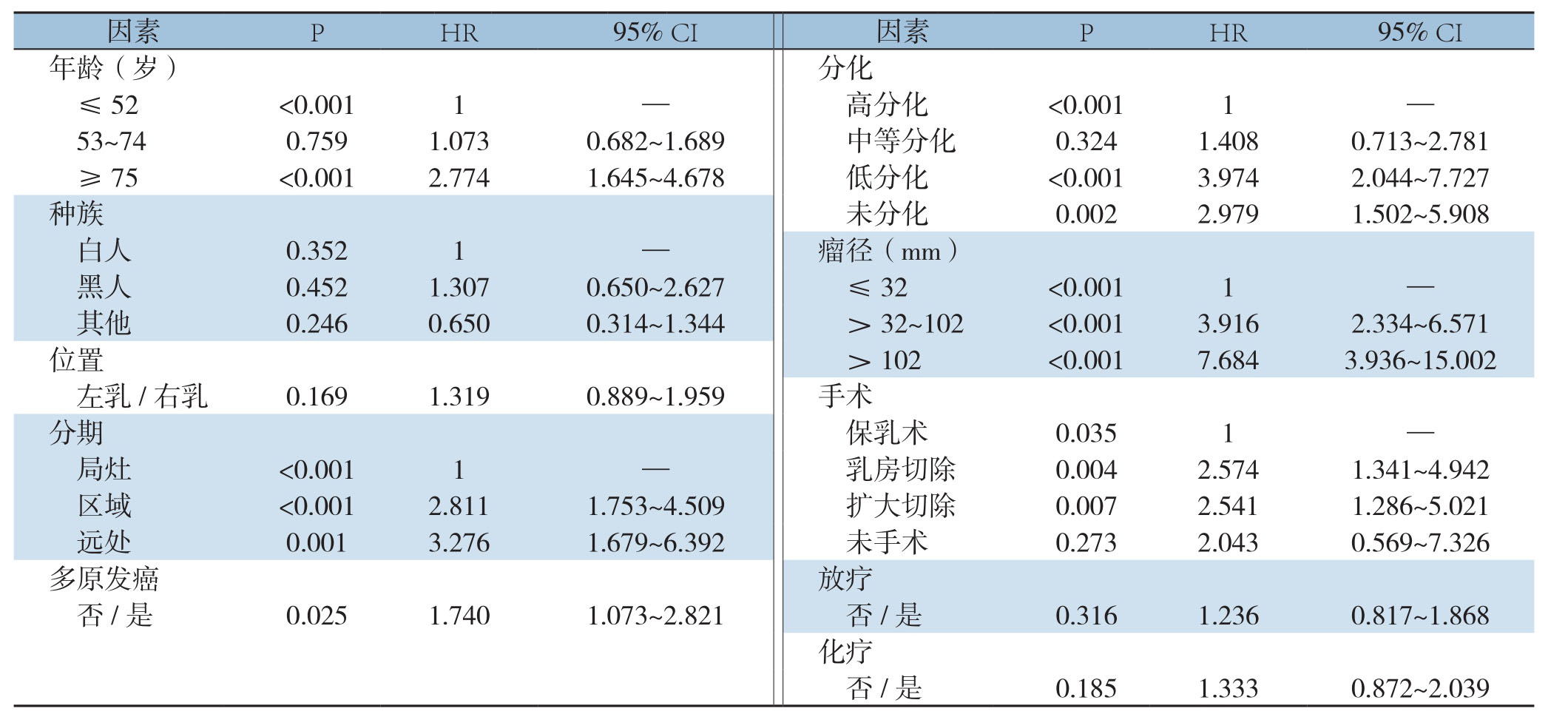 倉庫一掃特別価格 3極上花梨瘤 特赤 1/20 21時¥11000金額訂正 - 雑貨