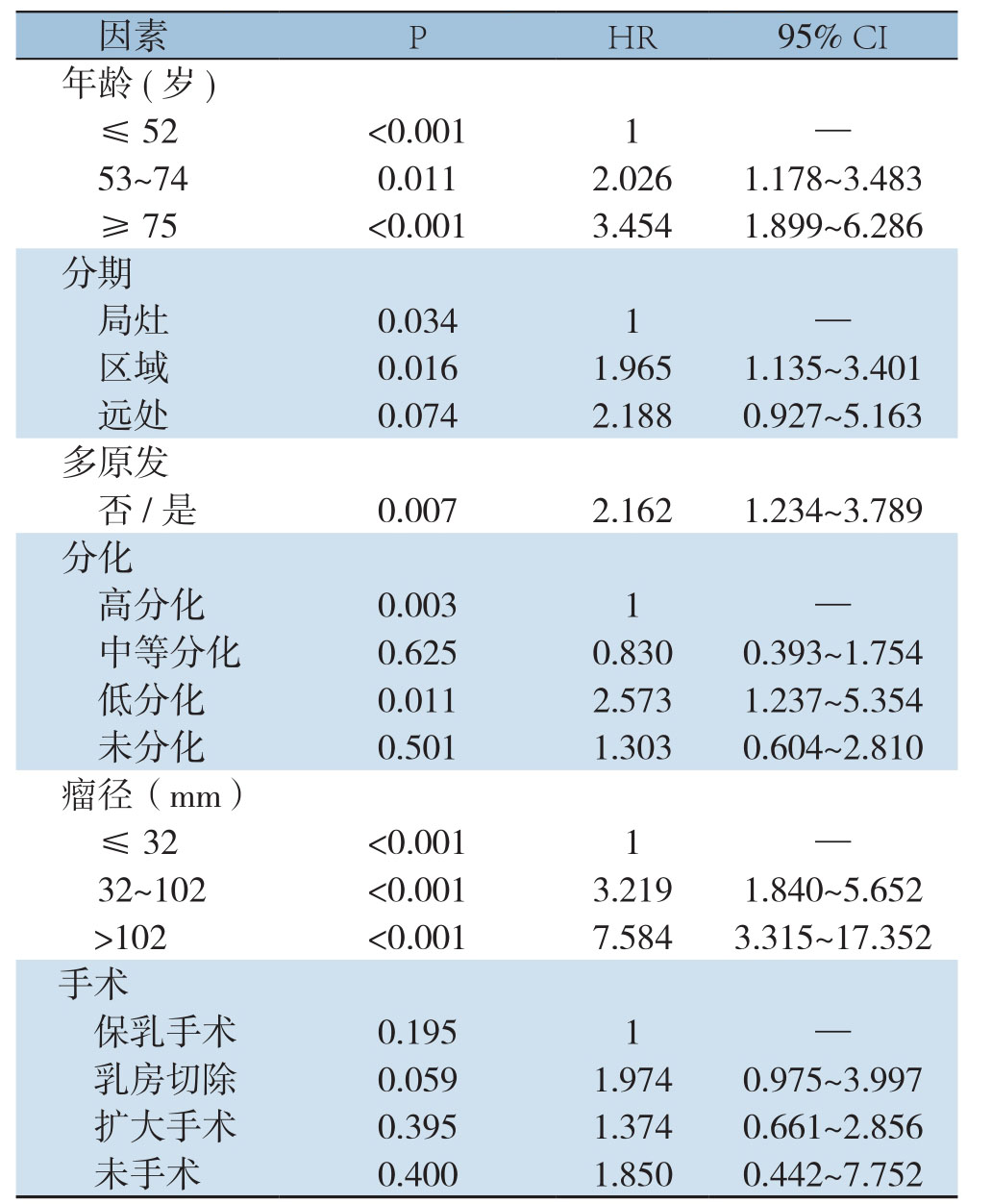 倉庫一掃特別価格 3極上花梨瘤 特赤 1/20 21時¥11000金額訂正 - 雑貨