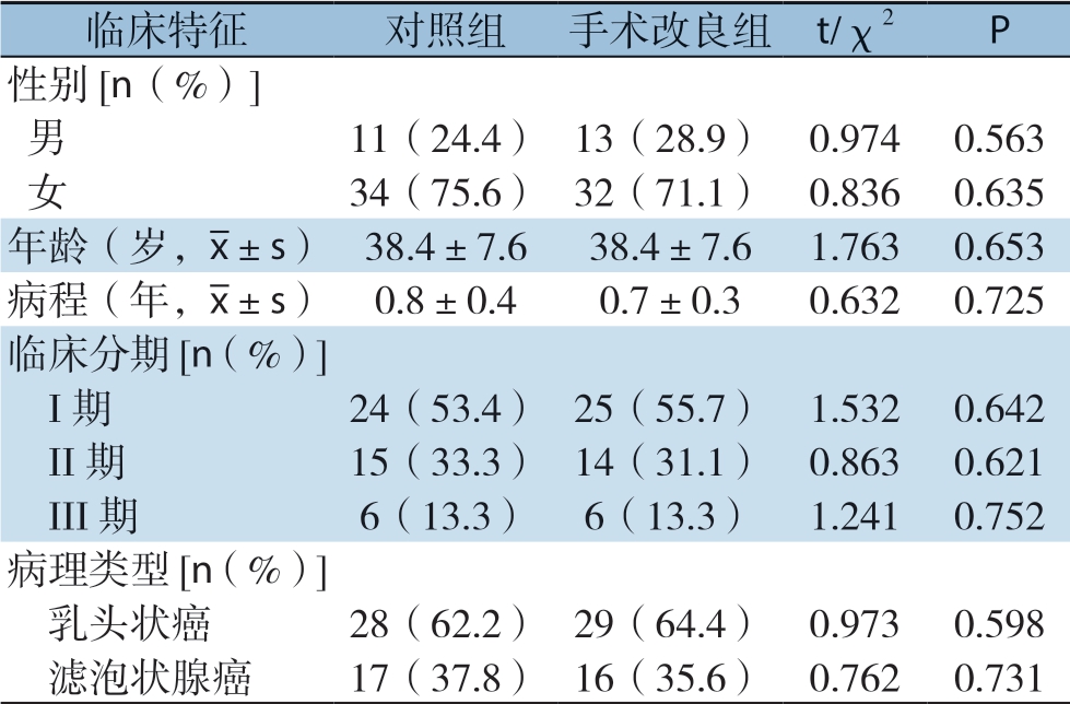 精细化甲状腺被膜解剖技术联合环甲隙显露喉返神经方法在分化型甲状腺癌